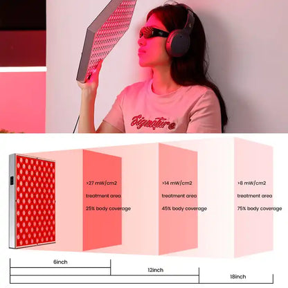 Red Light Therapy Panel 45W