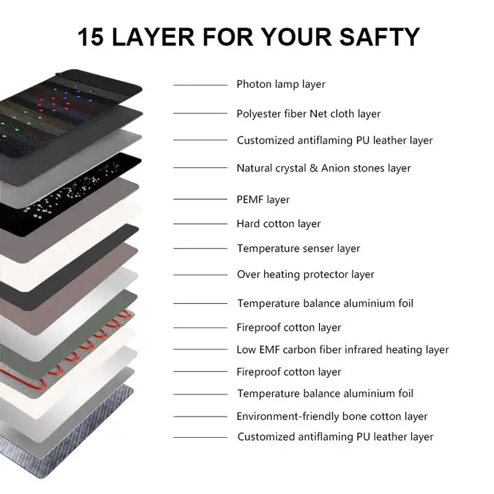 Infrared PEMF Mat Pro