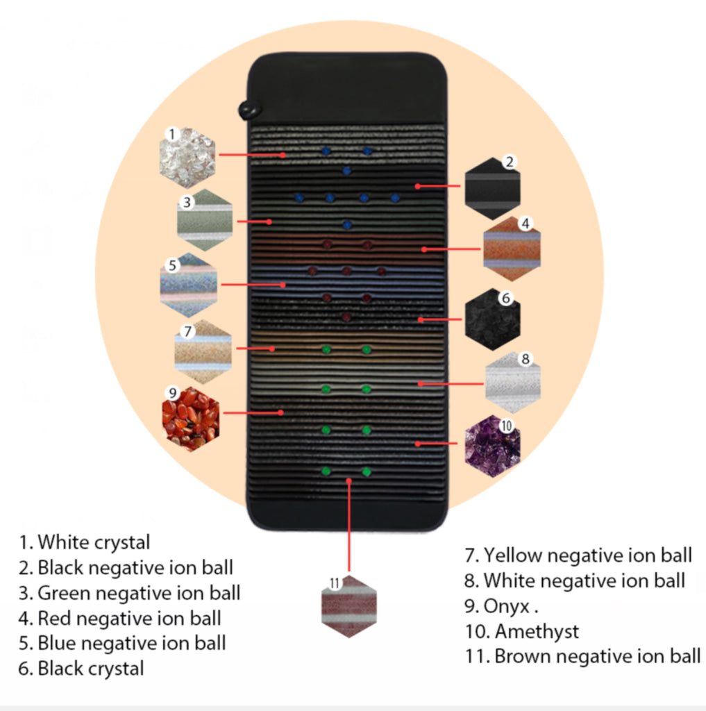 Infrared PEMF Mat Pro