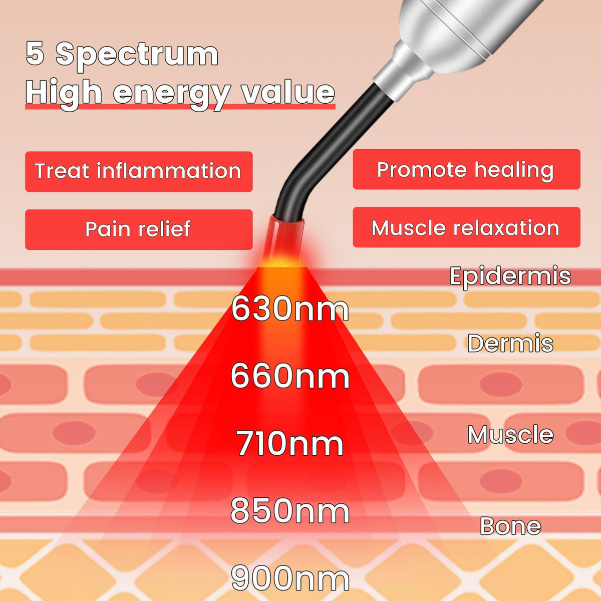 Red Light Therapy Torch